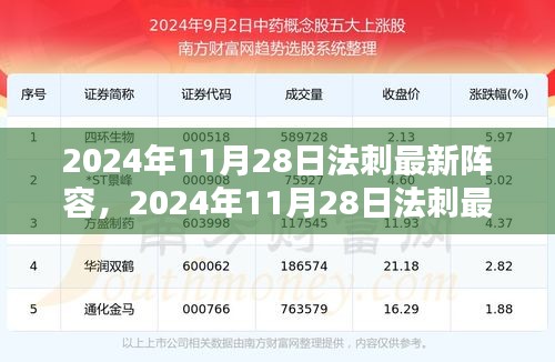 2024年11月28日法刺最新陣容全解析