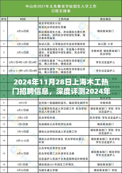 2024年11月28日上海木工熱門招聘信息全面解析，特性、體驗(yàn)、競(jìng)品對(duì)比及用戶群體分析