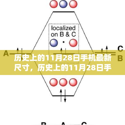 歷史上的11月28日手機最新尺寸全攻略，從入門到進階獲取指南