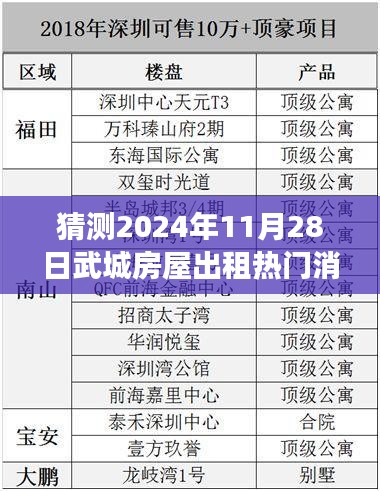 未來揭秘，武城房屋出租市場熱點(diǎn)預(yù)測與熱門消息解析（2024年）