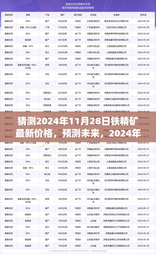 2024年鐵精礦市場最新價格走勢分析與預(yù)測，未來鐵精礦價格走勢猜測