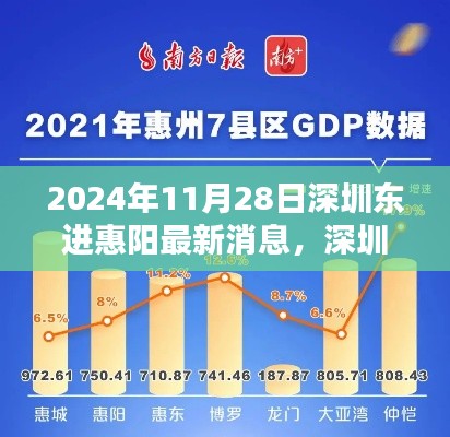 深圳東進(jìn)惠陽最新動(dòng)態(tài)，深度解析2024年發(fā)展規(guī)劃與影響