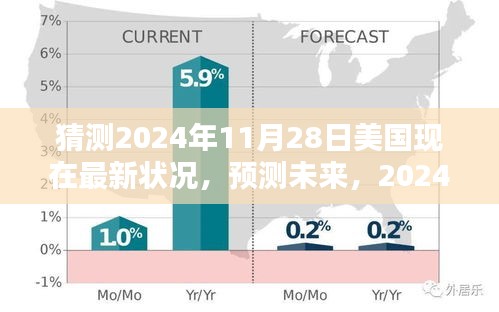 2024年11月28日美國深度評測及未來預(yù)測，最新狀況展望