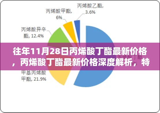 丙烯酸丁酯最新價(jià)格深度解析，特性、體驗(yàn)、競品對比及用戶群體分析報(bào)告（往年11月28日市場數(shù)據(jù)）