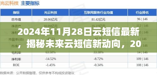 揭秘未來云短信新動向，展望2024年云短信最新發(fā)展及趨勢分析