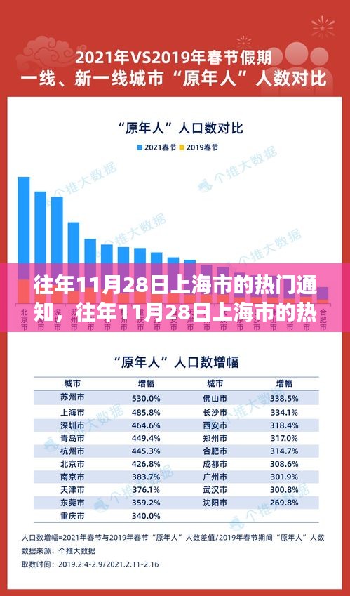 揭秘往年11月28日上海市的熱門通知，城市脈搏的節(jié)奏跳躍日