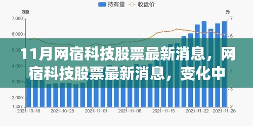 網(wǎng)宿科技股票最新動態(tài)，變化中的學(xué)習(xí)鑄就未來自信之源