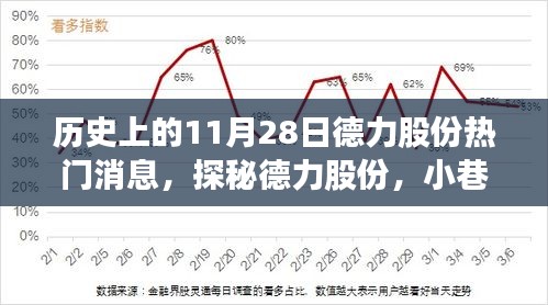 德力股份歷史熱門消息揭秘，小巷特色小店的閃耀瞬間