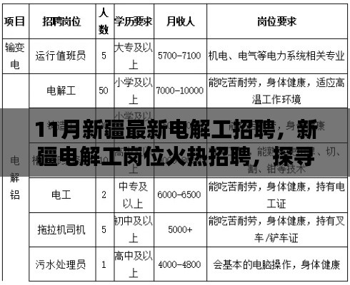 新疆電解工崗位火熱招聘，探尋行業(yè)新動向與職業(yè)前景發(fā)展