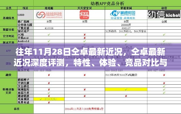 仝卓最新近況深度解析，特性、體驗、競品對比與用戶分析