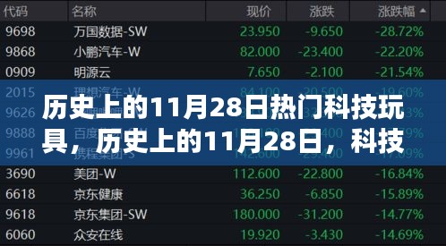 歷史上的11月28日，科技玩具里程碑時刻回顧