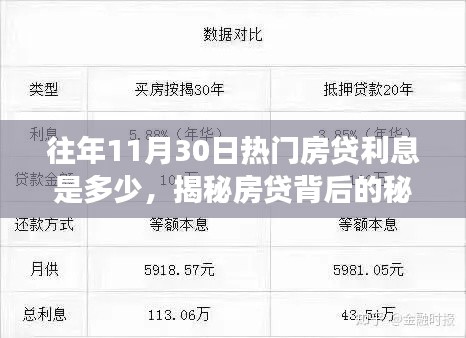 揭秘往年11月30日熱門房貸利率走勢，探尋背后的力量與自信之光