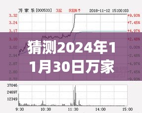 揭秘萬家樂股票動向，科技升級體驗與未來動向預測（最新消息，2024年11月30日）