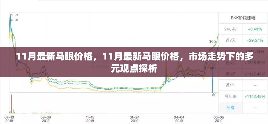 11月最新馬眼價(jià)格及市場(chǎng)走勢(shì)多元觀(guān)點(diǎn)探析