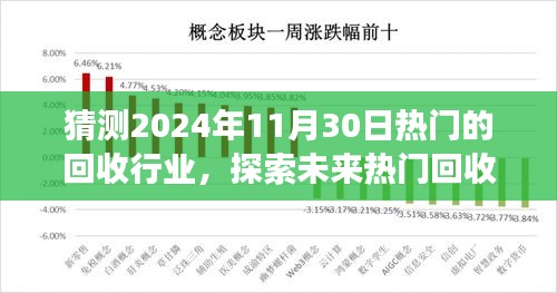 探索未來(lái)熱門回收行業(yè)之旅，預(yù)測(cè)2024年回收熱潮與自然的和諧共舞尋找內(nèi)心寧?kù)o的旅程