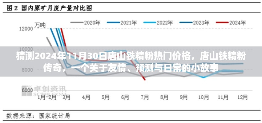 唐山鐵精粉，友情、預測與未來的小故事，2024年熱門價格傳奇啟程！