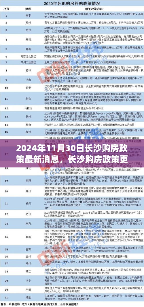 2024年長沙購房政策最新動(dòng)態(tài)及更新消息