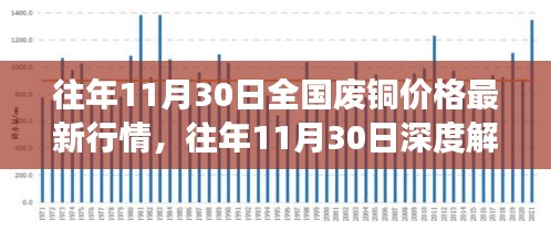 全國廢銅價格最新行情深度解析，市場波動洞悉與小紅書熱推