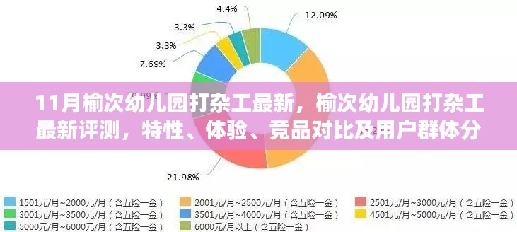 榆次幼兒園打雜工，最新評(píng)測(cè)、特性、體驗(yàn)、競(jìng)品對(duì)比及用戶(hù)群體深度解析