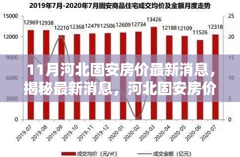 揭秘河北固安房?jī)r(jià)走勢(shì)，最新消息與分析（十一月版）