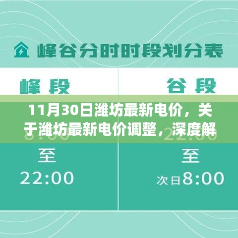 濰坊最新電價(jià)調(diào)整深度解讀及科普知識(shí)，11月30日最新標(biāo)準(zhǔn)發(fā)布