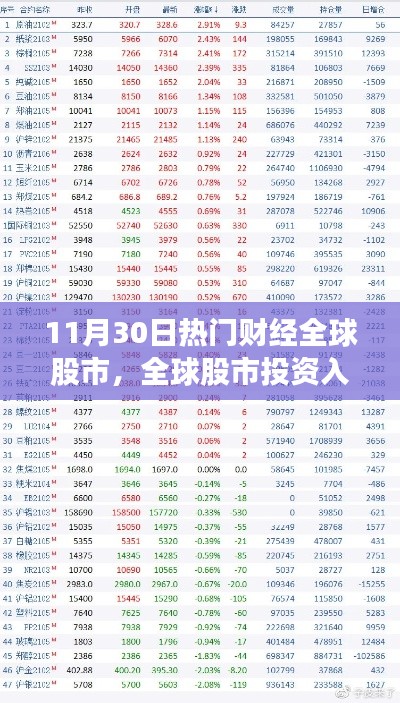 緊跟全球股市動態(tài)，投資入門指南與熱門財經(jīng)資訊解析