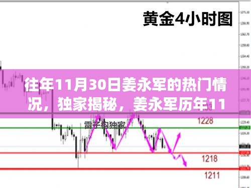 獨(dú)家揭秘，姜永軍歷年11月30日的超級(jí)影響力與熱門(mén)風(fēng)采