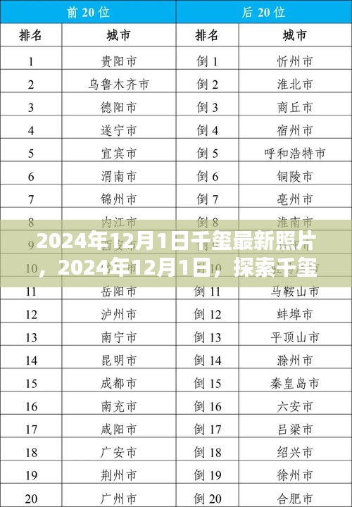 探索千璽最新照片世界，2024年12月1日獨家紀(jì)實