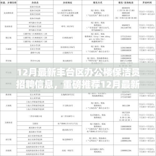 12月豐臺(tái)區(qū)辦公樓保潔員火熱招聘，優(yōu)越待遇等你來(lái)挑戰(zhàn)