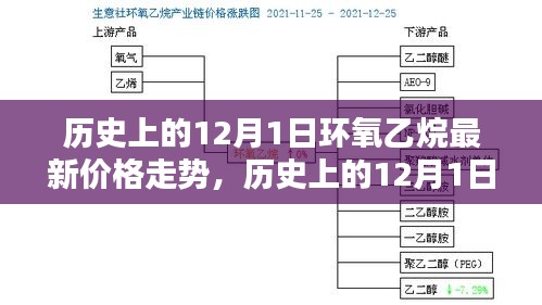 揭秘歷史與最新動(dòng)態(tài)，環(huán)氧乙烷在12月1日的價(jià)格走勢(shì)一網(wǎng)打盡！