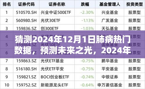 建議，，預(yù)測未來之光，展望2024年肺病領(lǐng)域的嶄新數(shù)據(jù)與希望之舞