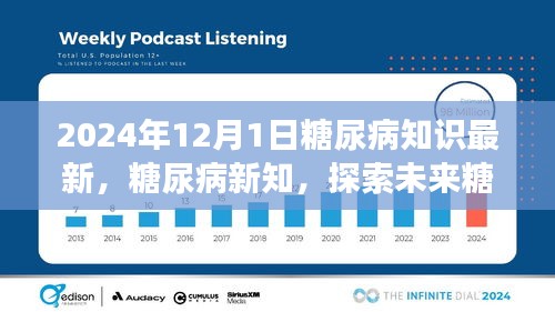 2024年視角下的糖尿病新知，探索未來治療進(jìn)展與知識更新