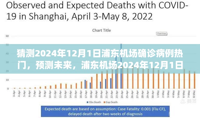 浦東機(jī)場(chǎng)預(yù)測(cè)，2024年疫情變化與未來(lái)可能的病例趨勢(shì)分析