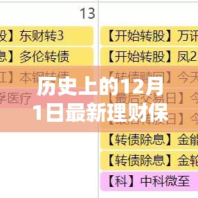 歷史上的12月1日，最新理財(cái)保險(xiǎn)購買攻略與選擇保障全解析