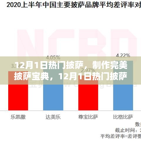 12月1日熱門披薩制作全攻略，完美披薩寶典