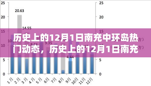 歷史上的南充中環(huán)島熱門動(dòng)態(tài)深度解析，聚焦十二月一日動(dòng)態(tài)回顧