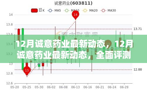 12月誠意藥業(yè)最新動態(tài)，全面評測與深度介紹