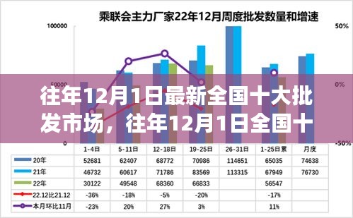 往年12月1日全國十大批發(fā)市場深度測評與解析，最新介紹與概覽