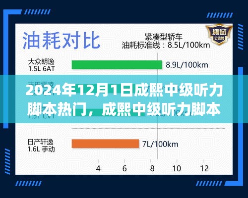 揭秘成熙中級聽力腳本熱門趨勢，展望2024年12月1日的機(jī)遇與挑戰(zhàn)