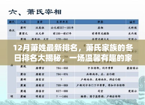 蕭氏家族冬日排名揭曉，探尋溫馨有趣的家族故事，最新蕭姓排名大揭秘