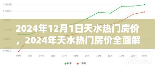 2024年天水熱門房?jī)r(jià)全面解析及購(gòu)房指南與步驟詳解