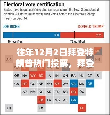 往年12月2日拜登特朗普競選投票全攻略，熱門投票參與指南