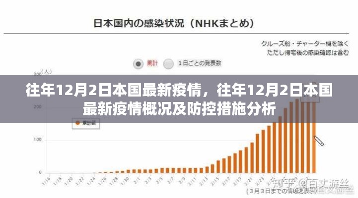 往年12月2日本國疫情概況及防控措施分析，最新動態(tài)概覽