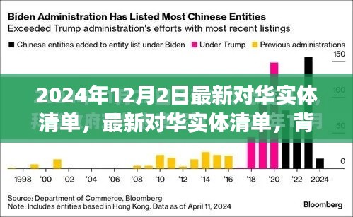 最新對華實(shí)體清單深度解析，背景、影響與時(shí)代地位審視（2024年12月版）