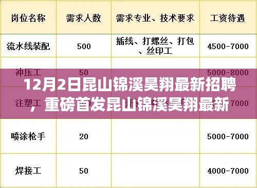 昆山錦溪昊翔智能生活招聘啟幕，引領(lǐng)未來職場新篇章，智能生活觸手可及的人才招募活動開啟！