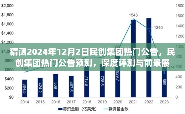 民創(chuàng)集團(tuán)未來展望，熱門公告預(yù)測、深度評測與2024年12月2日前景展望