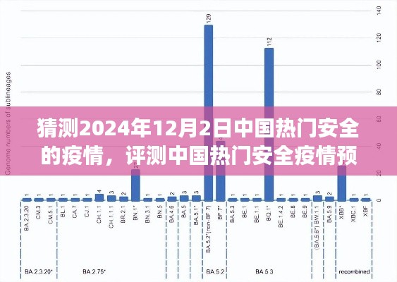 2024年視角，中國熱門安全疫情預(yù)測系統(tǒng)專業(yè)分析與預(yù)測