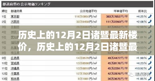 歷史上的12月2日諸暨最新樓價(jià)深度解析，特性、用戶體驗(yàn)與競品對比報(bào)告發(fā)布