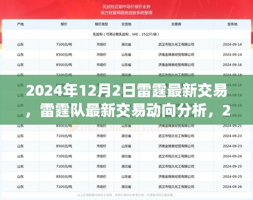 雷霆隊(duì)最新交易動態(tài)，2024年12月2日視角與觀點(diǎn)分析