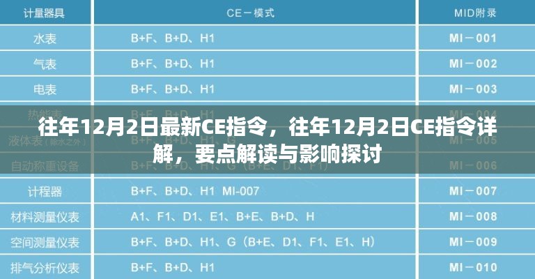 往年12月2日CE指令詳解，要點(diǎn)解讀與影響探討